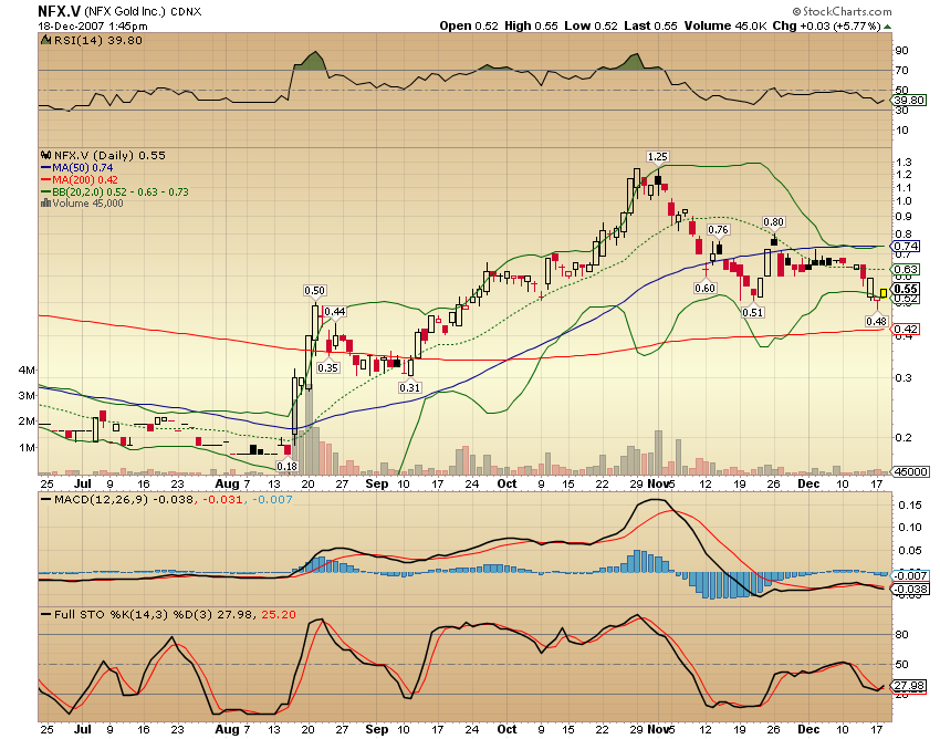 NFX Gold Inc. 137383