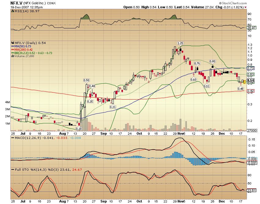 NFX Gold Inc. 137556