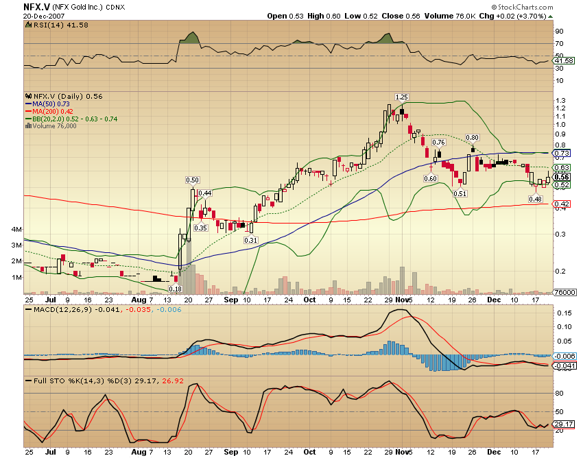 NFX Gold Inc. 137855