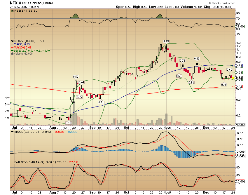 NFX Gold Inc. 138320