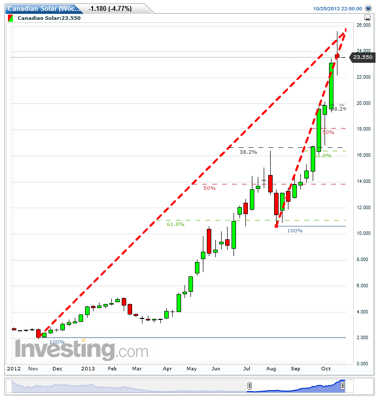 Solar-perle aus Kanada 657993