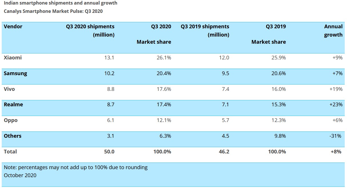 Xiaomi - Hightech aus dem Reich der Mitte 1209811