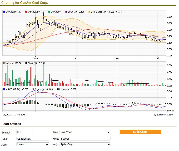 Canam Coal - lohnt sich der Einstieg ? 529183