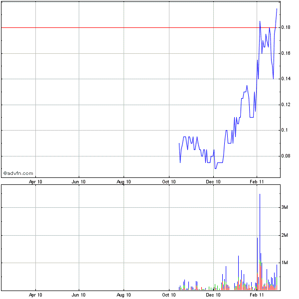 Canamex, Big Brother are watching.. 385048