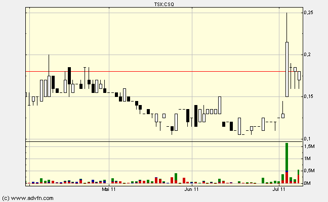 Canamex, Big Brother are watching.. 419793