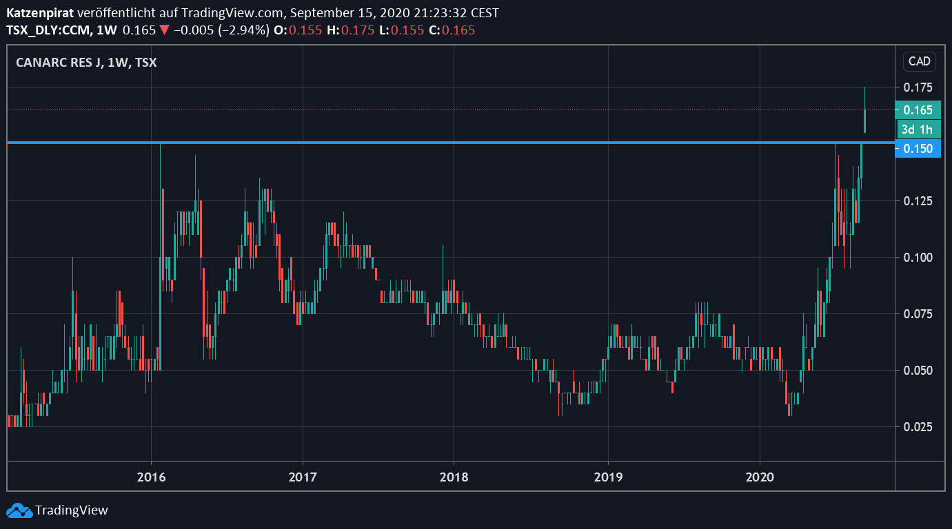 Die besten Gold-/Silberminen auf der Welt 1201589