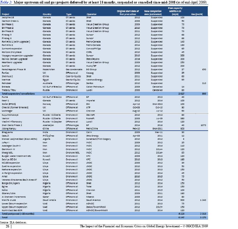 + + Wir haben ÖL Peak + + 241585