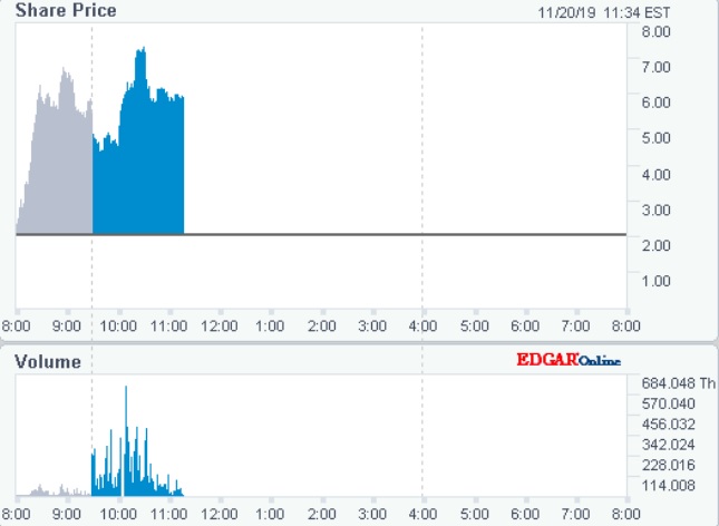 CGIX / Cancer Genetics / Hot % 1145450