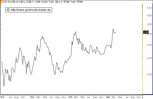 Cancom (541910) jetzt kaufen ? 33913