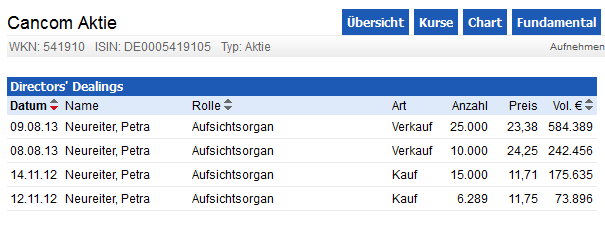 Softing AG - Die M2M Company 635415
