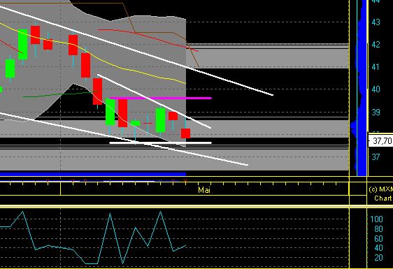Daimler REKORD Jahre 2011-20XX 508621