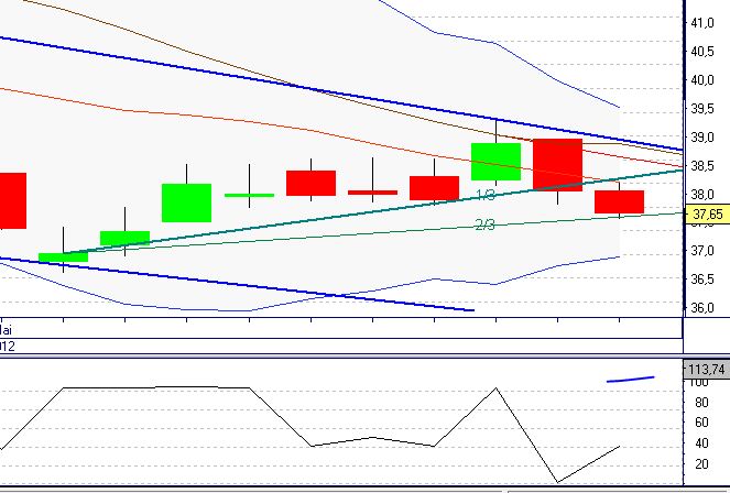 Daimler REKORD Jahre 2011-20XX 512123