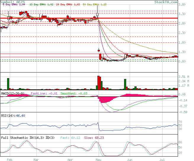 Aeterna nach dem Split 1002290