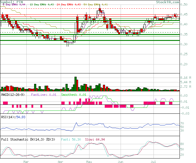 Viagra für Frauen 1003964