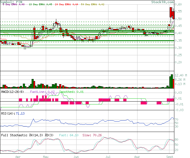 Viagra für Frauen 1011141