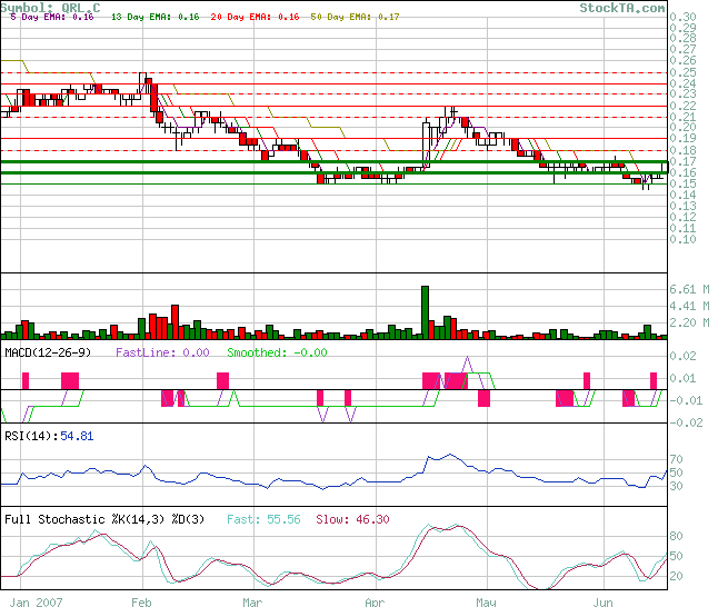 Queenstake Recources Ltd. 104363