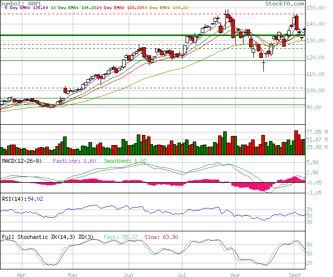 Apple - Chancen und Risiken 119621