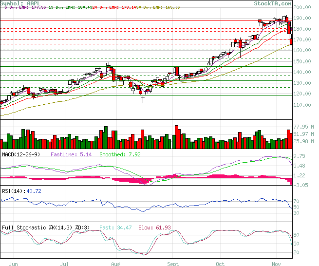 Apple - Chancen und Risiken 130481