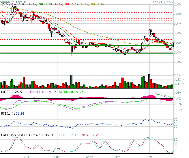 forsys neue Kursrakete ? 132814