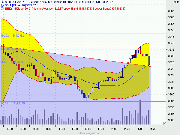 f-h Oni BW sb & Friends-TTT, Donnerstach 21.10.04 2052