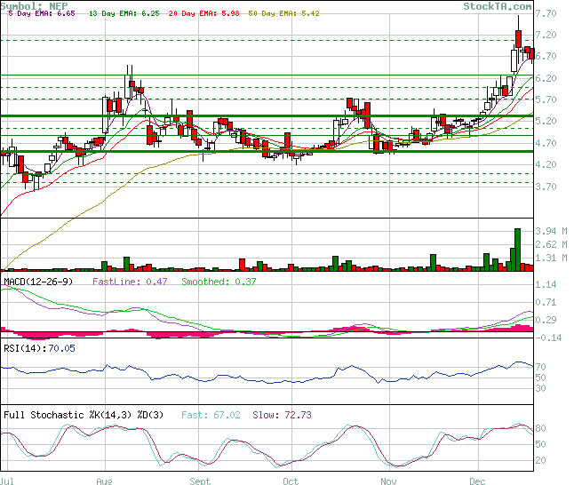 China North East Petroleum Holdings, Limited (NEP) 284964