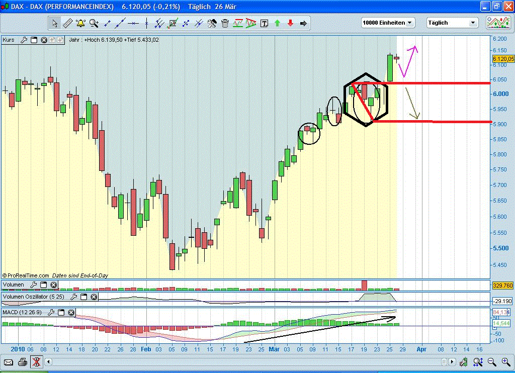Quo Vadis Dax 2010 - Das Original 309814