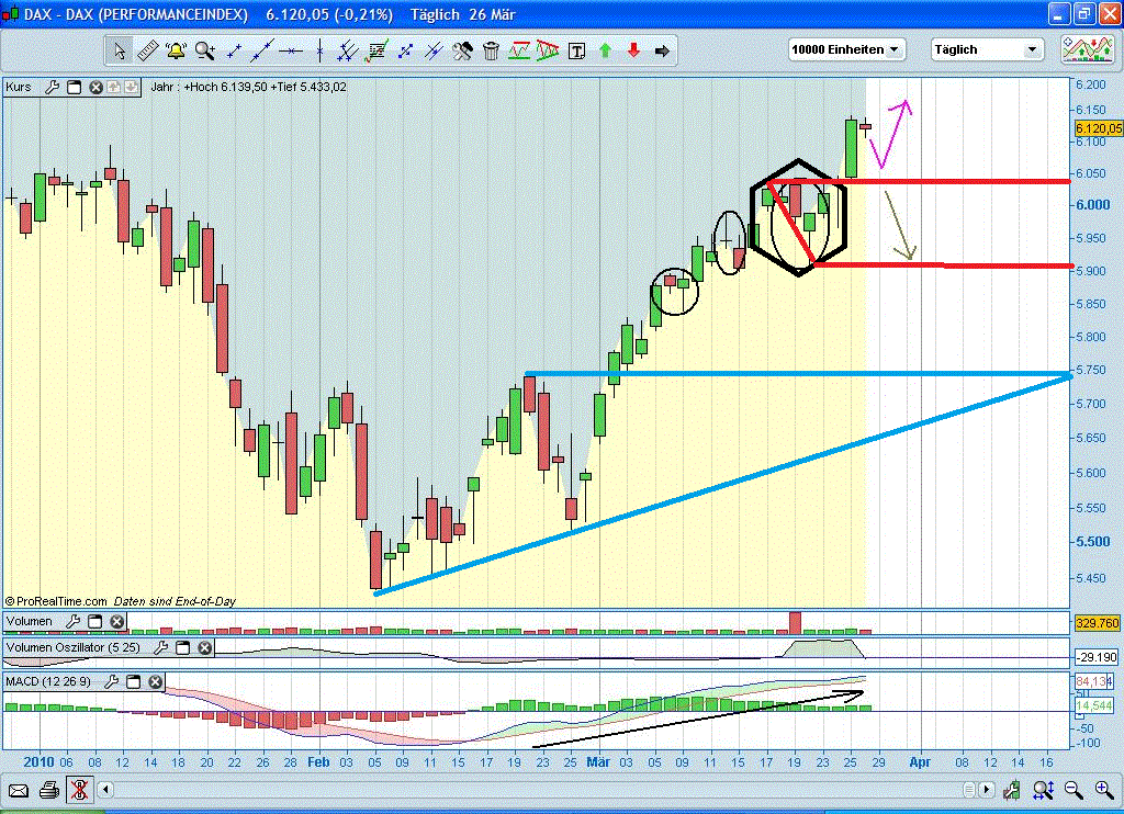 Quo Vadis Dax 2010 - Das Original 309815