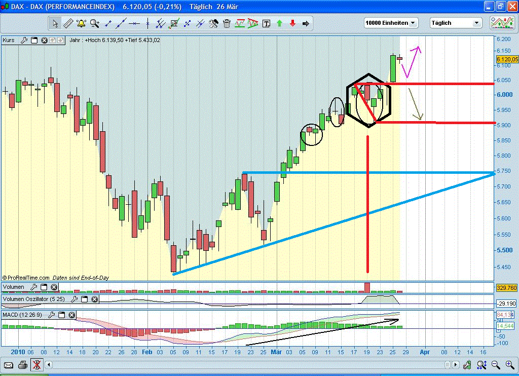Quo Vadis Dax 2010 - Das Original 309817