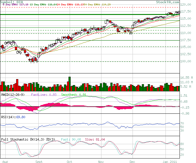Quo Vadis Dax 2011 - All Time High? 373494