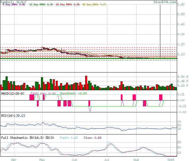 silverado gold - risk + fun 56213