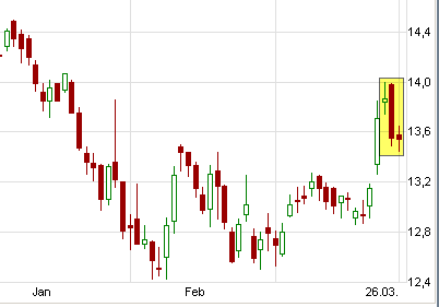 E.on SE - Chance oder Risiko 591534