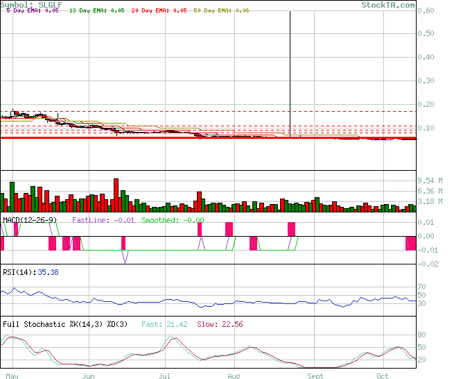 silverado gold - risk + fun 62118