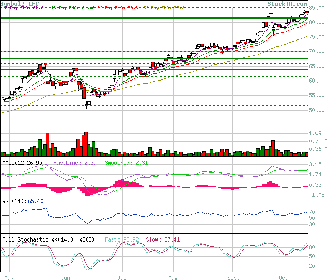 China Life Insurance 62124
