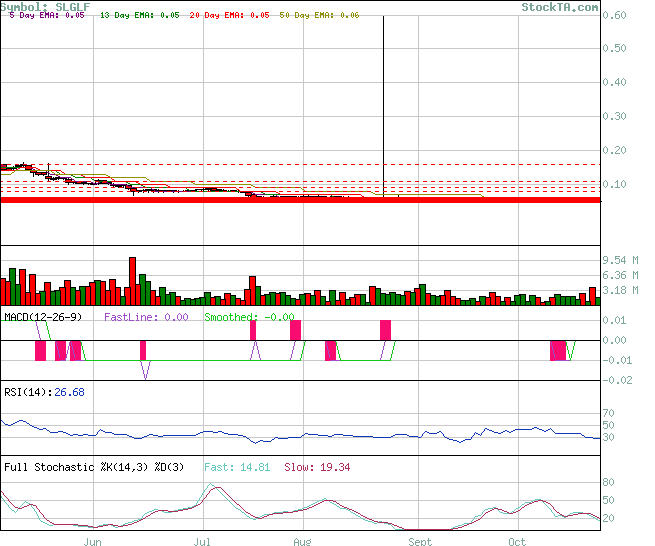 silverado gold - risk + fun 63655