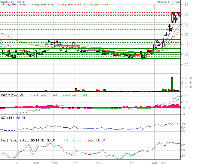 Vedron FAKTEN VG Kanada 79785