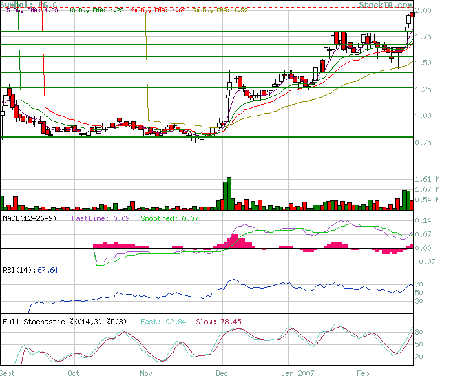 Premier Gold Mines 84125