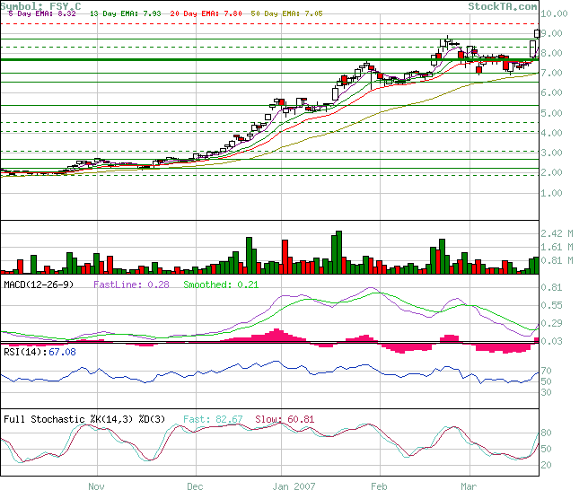 forsys neue Kursrakete ? 89448