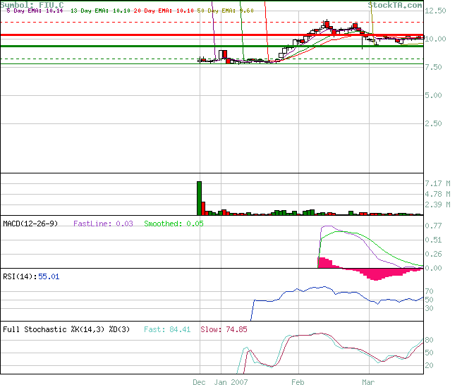 First Uranium beobachten 89449