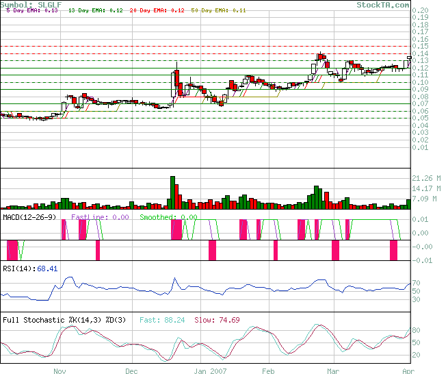 silverado gold - risk + fun 91027