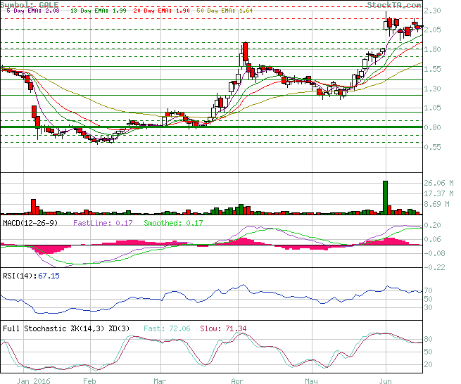 GALENA BIOPHARMA-Wert mit Zukunft? 920666