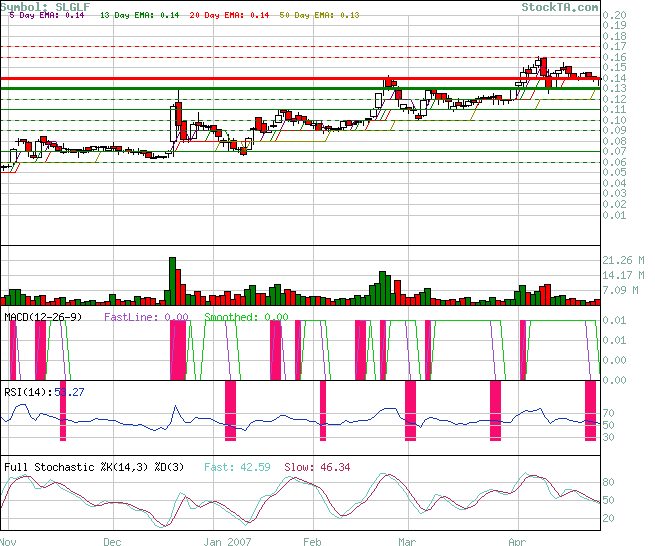 silverado goldmines (867737) 94677