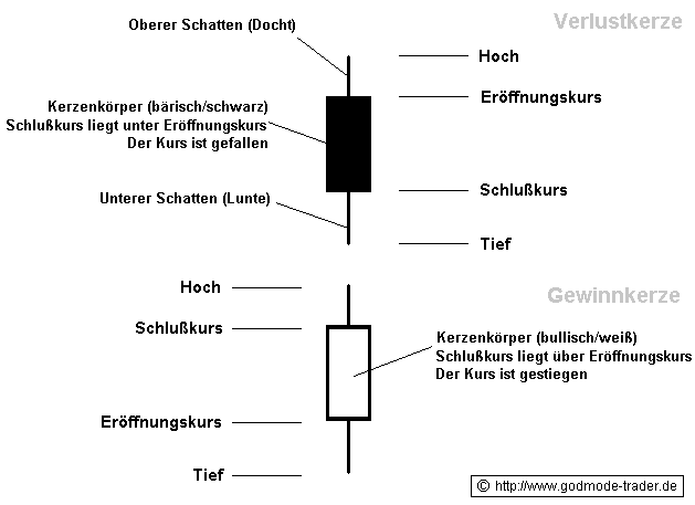 QuoVadisDax - das Original - Nachfolgethread 948729