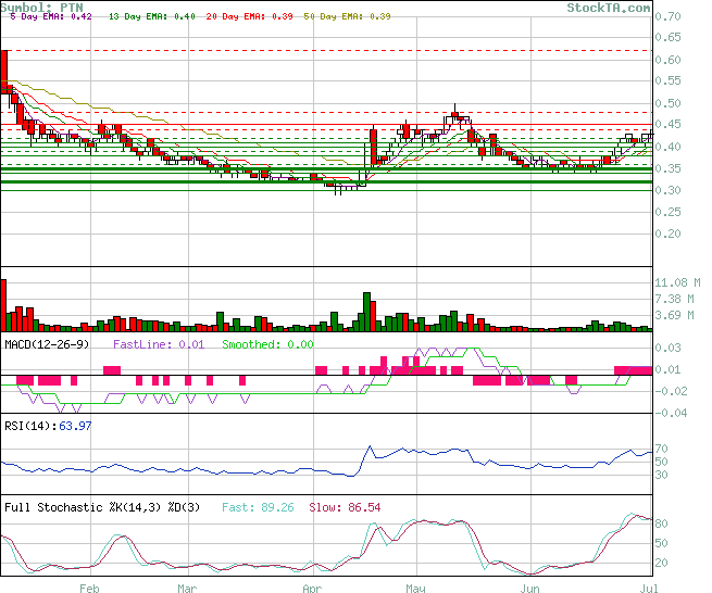 Viagra für Frauen 999503
