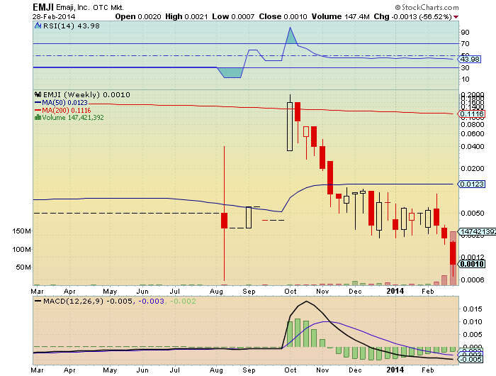 EMJI 001 25%+ nimmt anlauf für 500-1000% bounce 700588