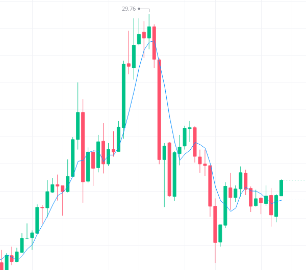 AMC Entertainment Holdings 2.0 - Todamoon?!? 1255365