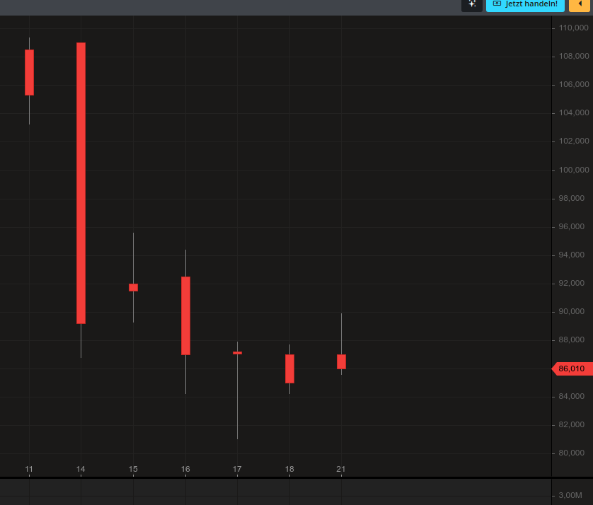 Biotech-Star BioNTech aus Mainz 1221470