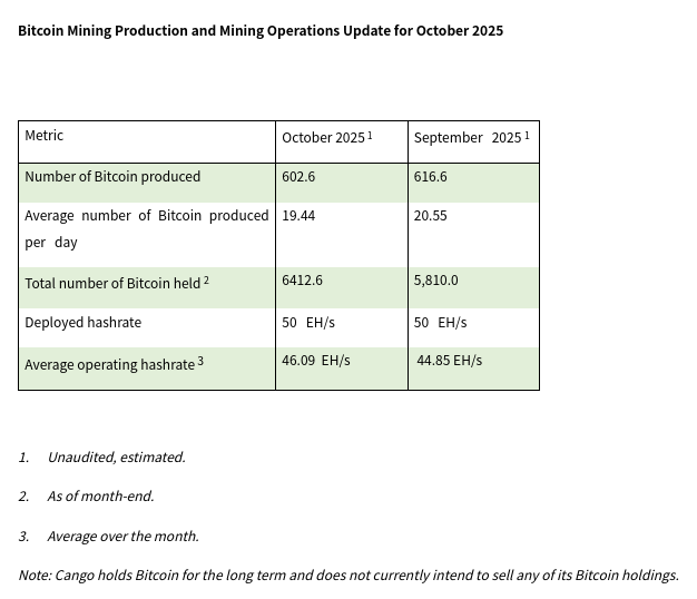 Cango Inc. (NYSE) – ehemals ADR 1500694