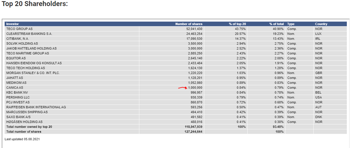 TECO 2030 ASA - Wasserstoff für Schiffe 1267369