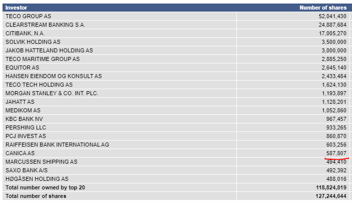 TECO 2030 ASA - Wasserstoff für Schiffe 1269336