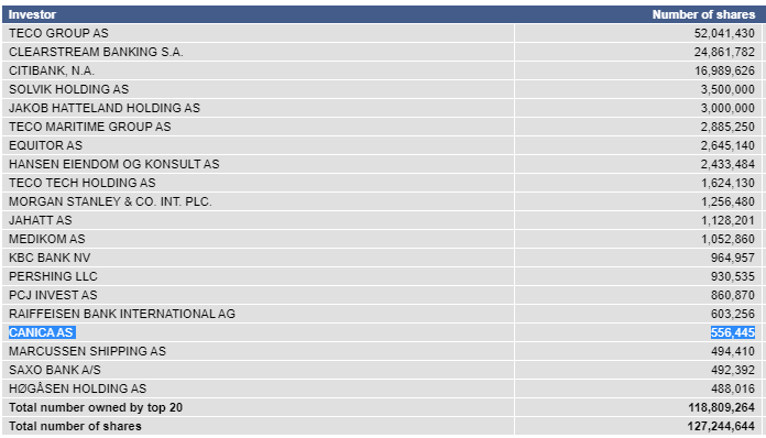 TECO 2030 ASA - Wasserstoff für Schiffe 1269741